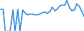 Indicator: 90% Confidence Interval: Lower Bound of Estimate of Percent of People Age 0-17 in Poverty for Ware County, GA