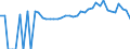 Indicator: Estimated Percent of: Related Children Age 5-17 in Families in Poverty for Ware County, GA