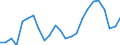 Indicator: Real Gross Domestic Product:: All Industries in Ware County, GA