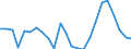 Indicator: Real Gross Domestic Product:: Private Goods-Producing Industries in Ware County, GA