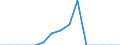 Indicator: Population Estimate,: Total, Not Hispanic or Latino, Native Hawaiian and Other Pacific Islander Alone (5-year estimate) in Warren County, GA