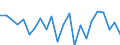 Indicator: Population Estimate,: re Death Rate for Warren County, GA