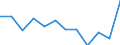 Indicator: Population Estimate,: Migration Flow (5-year estimate) for Warren County, GA (DISCONTINUED)