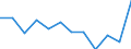 Indicator: Population Estimate,: Migration Flow (5-year estimate) for Warren County, GA