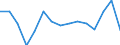 Indicator: Population Estimate,: olds with Children as a Percentage of Households with Children (5-year estimate) in Warren County, GA