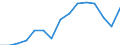 Indicator: Population Estimate,: Over Who Have Completed an Associate's Degree or Higher (5-year estimate) in Warren County, GA