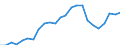 Indicator: Gross Domestic Product:: Private Services-Providing Industries in Warren County, GA