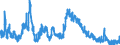 Indicator: Unemployed Persons in Warren County, GA: 