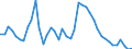 Indicator: Unemployed Persons in Warren County, GA: 