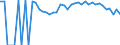 Indicator: 90% Confidence Interval: Lower Bound of Estimate of People of All Ages in Poverty for Warren County, GA