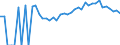 Indicator: 90% Confidence Interval: Lower Bound of Estimate of Percent of Related Children Age 5-17 in Families in Poverty for Warren County, GA