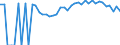 Indicator: 90% Confidence Interval: Lower Bound of Estimate of Percent of People of All Ages in Poverty for Warren County, GA