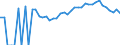 Indicator: 90% Confidence Interval: Lower Bound of Estimate of Percent of People Age 0-17 in Poverty for Warren County, GA