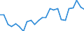 Indicator: Real Gross Domestic Product:: All Industries in Warren County, GA