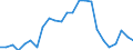 Indicator: Real Gross Domestic Product:: Private Services-Providing Industries in Warren County, GA