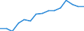 Indicator: Population Estimate,: by Sex, Total Population (5-year estimate) in Washington County, GA