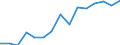 Indicator: Population Estimate,: Total, Not Hispanic or Latino, Asian Alone (5-year estimate) in Washington County, GA