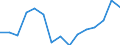 Indicator: Population Estimate,: for Workers (5-year estimate) in Washington County, GA