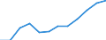 Indicator: Population Estimate,: Migration Flow (5-year estimate) for Washington County, GA (DISCONTINUED)