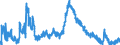 Indicator: Unemployed Persons in Washington County, GA: 