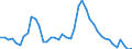 Indicator: Unemployed Persons in Washington County, GA: 