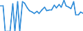 Indicator: 90% Confidence Interval: Lower Bound of Estimate of Related Children Age 5-17 in Families in Poverty for Washington County, GA