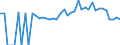 Indicator: 90% Confidence Interval: Lower Bound of Estimate of People of All Ages in Poverty for Washington County, GA