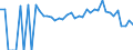 Indicator: 90% Confidence Interval: Lower Bound of Estimate of People Age 0-17 in Poverty for Washington County, GA