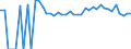 Indicator: 90% Confidence Interval: Upper Bound of Estimate of Related Children Age 5-17 in Families in Poverty for Washington County, GA