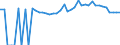 Indicator: 90% Confidence Interval: Upper Bound of Estimate of People of All Ages in Poverty for Washington County, GA