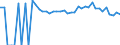 Indicator: 90% Confidence Interval: Upper Bound of Estimate of People Age 0-17 in Poverty for Washington County, GA