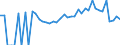 Indicator: 90% Confidence Interval: Lower Bound of Estimate of Percent of Related Children Age 5-17 in Families in Poverty for Washington County, GA