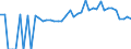 Indicator: 90% Confidence Interval: Lower Bound of Estimate of Percent of People of All Ages in Poverty for Washington County, GA