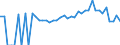 Indicator: 90% Confidence Interval: Lower Bound of Estimate of Percent of People Age 0-17 in Poverty for Washington County, GA