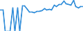 Indicator: 90% Confidence Interval: Upper Bound of Estimate of Percent of Related Children Age 5-17 in Families in Poverty for Washington County, GA