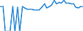 Indicator: 90% Confidence Interval: Upper Bound of Estimate of Percent of People of All Ages in Poverty for Washington County, GA