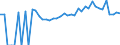 Indicator: Estimated Percent of: Related Children Age 5-17 in Families in Poverty for Washington County, GA