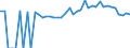 Indicator: Estimated Percent of: People of All Ages in Poverty for Washington County, GA