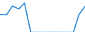 Indicator: Population Estimate,: Total, Not Hispanic or Latino, Native Hawaiian and Other Pacific Islander Alone (5-year estimate) in Wayne County, GA