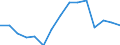 Indicator: Population Estimate,: Total, Not Hispanic or Latino, Two or More Races, Two Races Excluding Some Other Race, and Three or More Races (5-year estimate) in Wayne County, GA