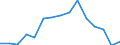 Indicator: Population Estimate,: Total, Hispanic or Latino, Two or More Races, Two Races Including Some Other Race (5-year estimate) in Wayne County, GA