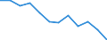 Indicator: Population Estimate,: Migration Flow (5-year estimate) for Wayne County, GA (DISCONTINUED)