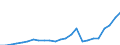 Indicator: Gross Domestic Product:: All Industries in Wayne County, GA