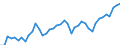 Indicator: Employed Persons in Wayne County, GA: 