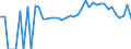 Indicator: 90% Confidence Interval: Lower Bound of Estimate of Related Children Age 5-17 in Families in Poverty for Wayne County, GA