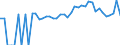 Indicator: 90% Confidence Interval: Lower Bound of Estimate of People of All Ages in Poverty for Wayne County, GA