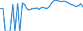 Indicator: 90% Confidence Interval: Upper Bound of Estimate of People Age 0-17 in Poverty for Wayne County, GA