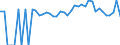 Indicator: 90% Confidence Interval: Lower Bound of Estimate of Percent of People of All Ages in Poverty for Wayne County, GA