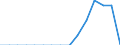 Indicator: Population Estimate,: Total, Not Hispanic or Latino, American Indian and Alaska Native Alone (5-year estimate) in Webster County, GA