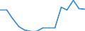 Indicator: Population Estimate,: Total, Hispanic or Latino, Some Other Race Alone (5-year estimate) in Webster County, GA